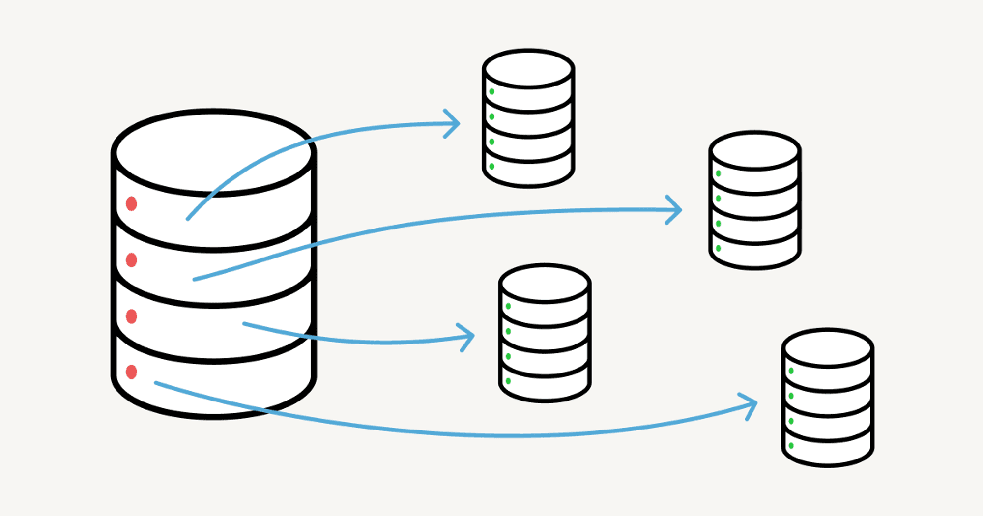 Herding elephants: lessons learned from sharding Postgres at Notion